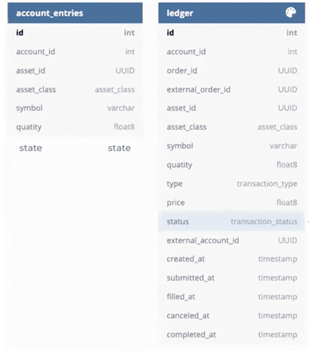 robinhood_db