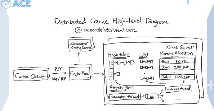 distributed_cache