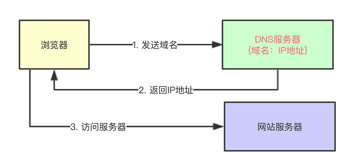 程序员要搞明白CDN，这篇应该够了
